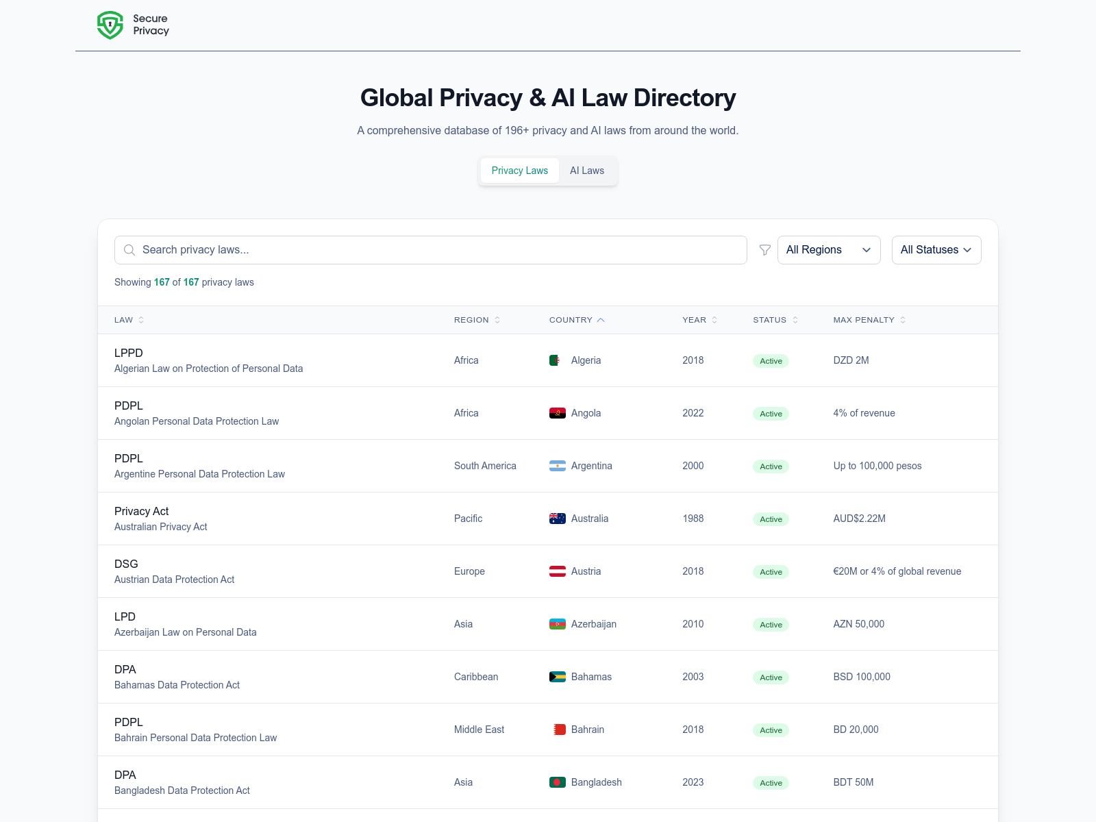 A searchable database of global privacy and AI laws, allowing comparison of data protection regulations across jurisdictions.
